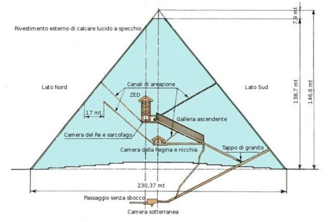 piramide interno